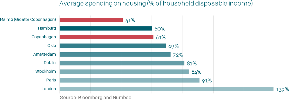 How Much For A Roof Over Your Head Clipart (1145x401), Png Download
