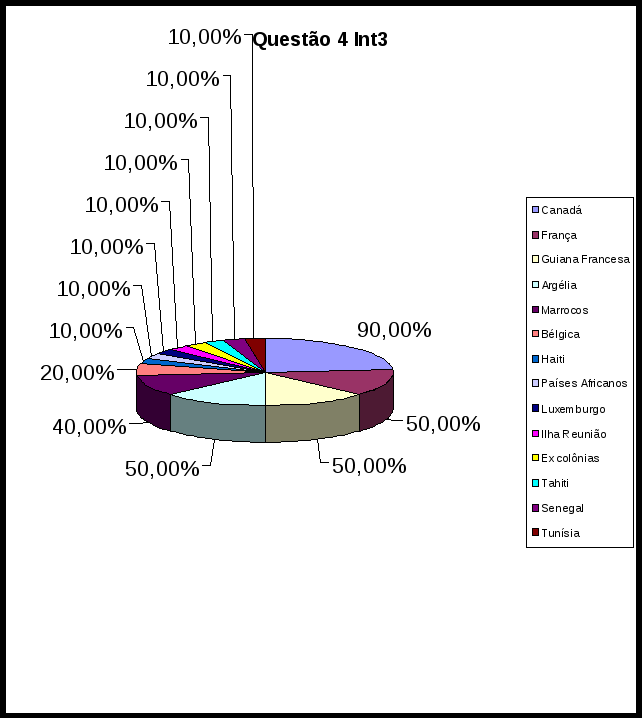 Após Vermos As Entrevistas Dos Alunos De Básico E Intermediário Clipart (642x718), Png Download
