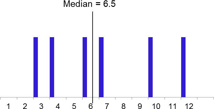 Is No Obvious Middle Number Clipart (849x474), Png Download