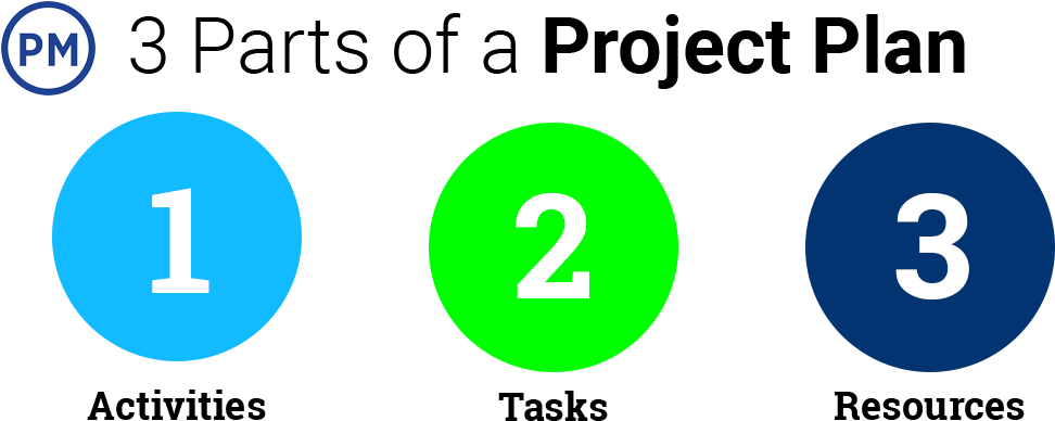 How To Create A Project Management Plan Clipart (1200x437), Png Download