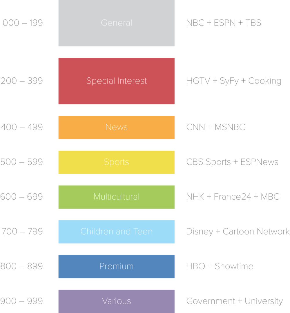 The Problem Of Regionalism Also Presents Itself Clipart (1000x1080), Png Download