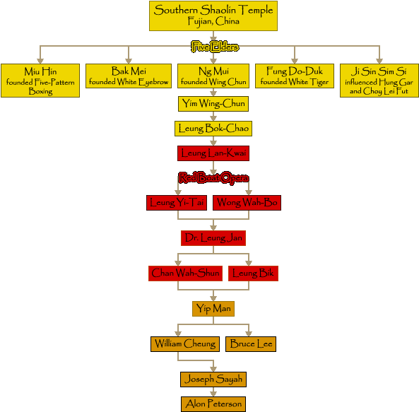 Wing Chun California Clipart (600x590), Png Download