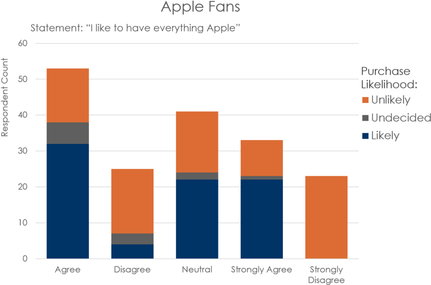 Interestingly, Though We Had A Fairly Apple-friendly Clipart (1000x631), Png Download