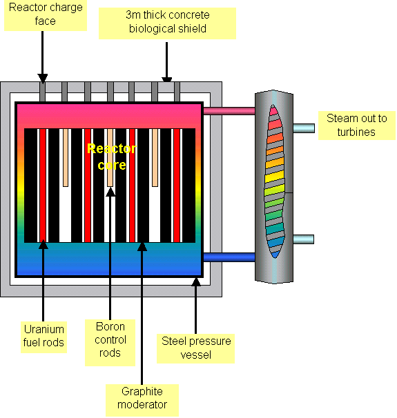 Nuclear Reactor Clipart (573x604), Png Download