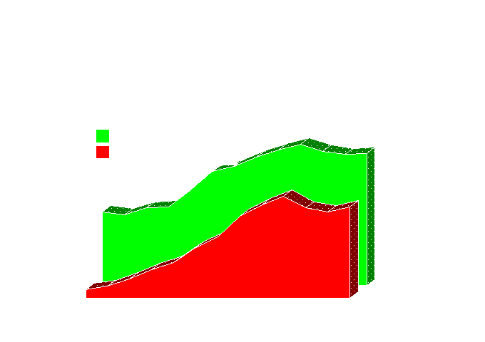 Chart 3 Shows That Both Home Prices And Size Increased Clipart (680x480), Png Download