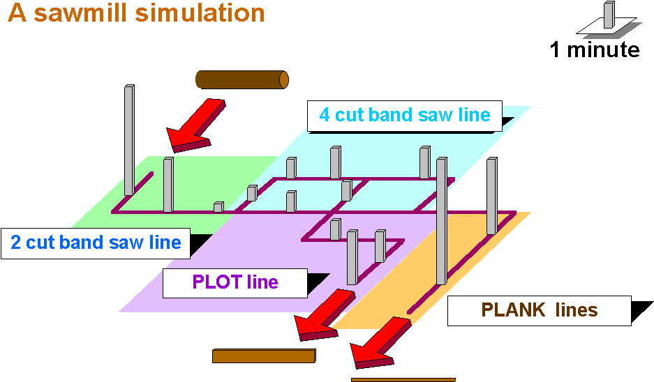 The Main Result Of The Simulation Research Task Was Clipart (944x584), Png Download