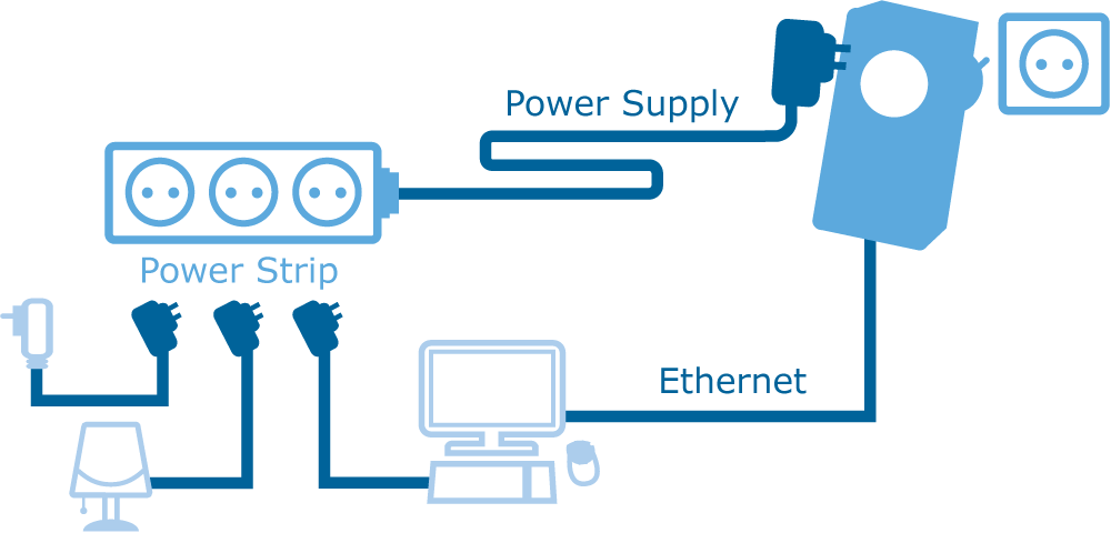 Zyxel Pla407kit Powerline Pass-thru 200mbps Ethernet Clipart (1000x480), Png Download