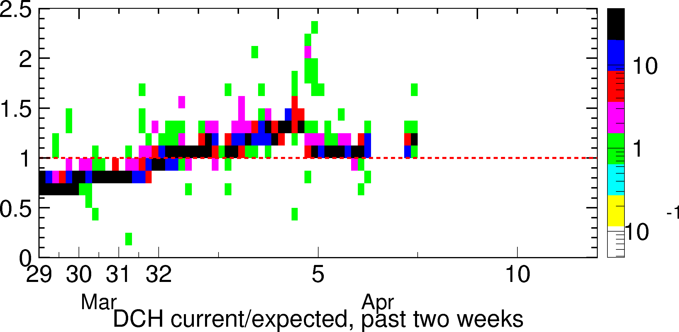 Also Shown Is The Plot Of The Seconds Per Day During Clipart (2315x1134), Png Download