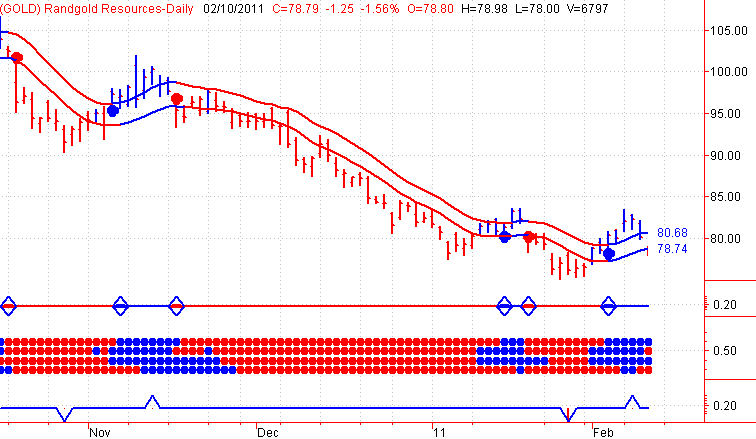 A Daily Closed 2 Cents Lower Would Give Us A New Sell Clipart (756x439), Png Download