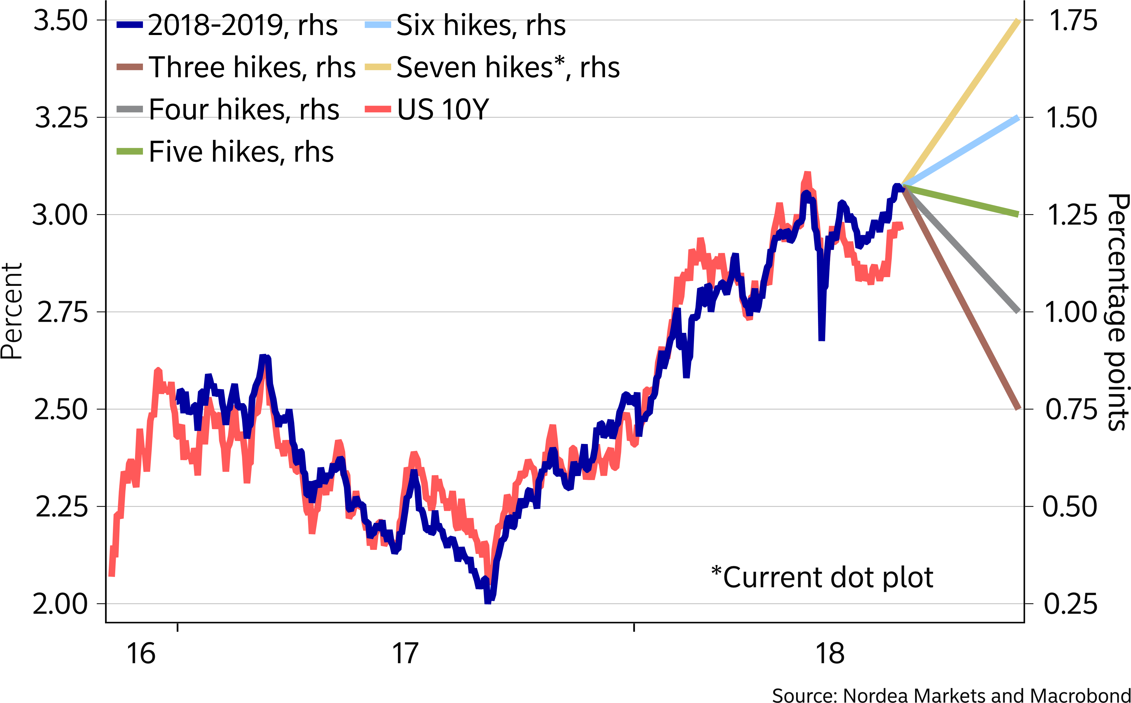 Looking A Tad Further Ahead, The Fed Will Likely Have Clipart (4016x2534), Png Download