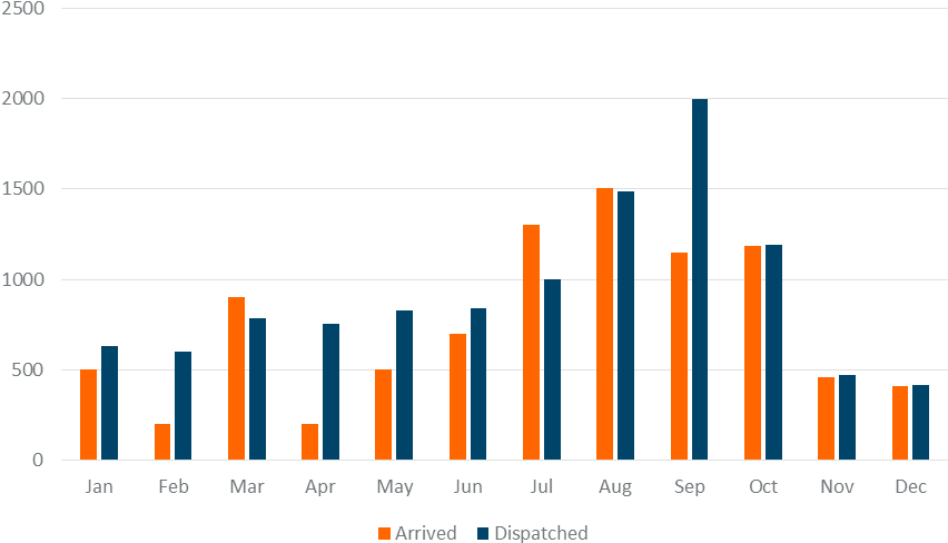 "shared Axis" For Two Date Columns On Clustered Li Clipart (888x526), Png Download