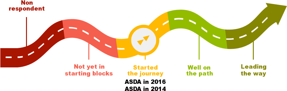 Where Is Asda On The Journey To Responsible Soy Clipart (917x360), Png Download