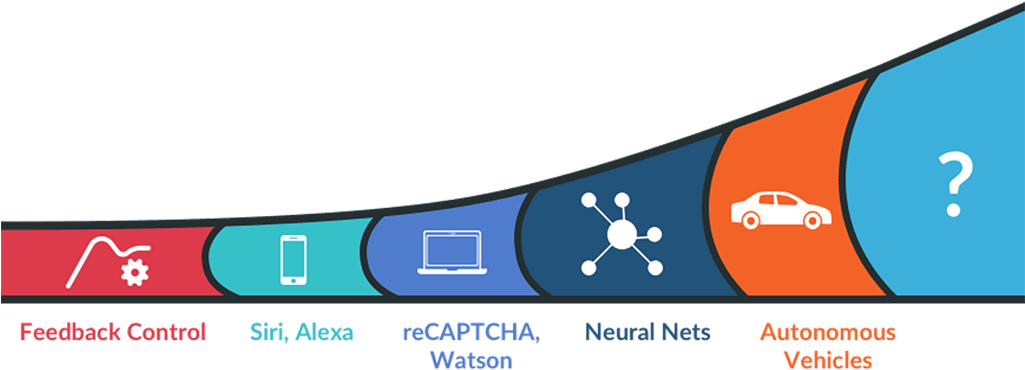 Artificial Intelligence Spectrum Clipart (1024x425), Png Download