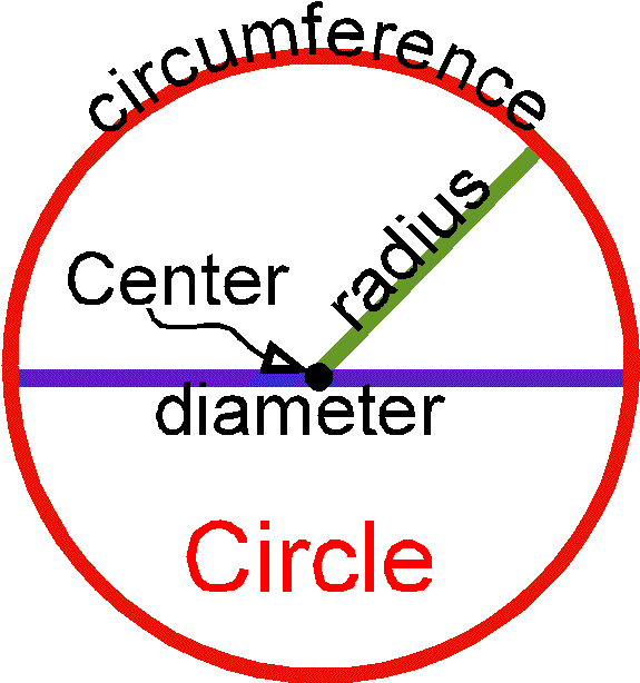 Search Results For “unit Circle Diagram” Calendar Clipart (614x614), Png Download