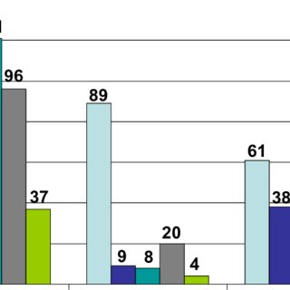 Histogram Of Observed Systems For Clipart (320x320), Png Download