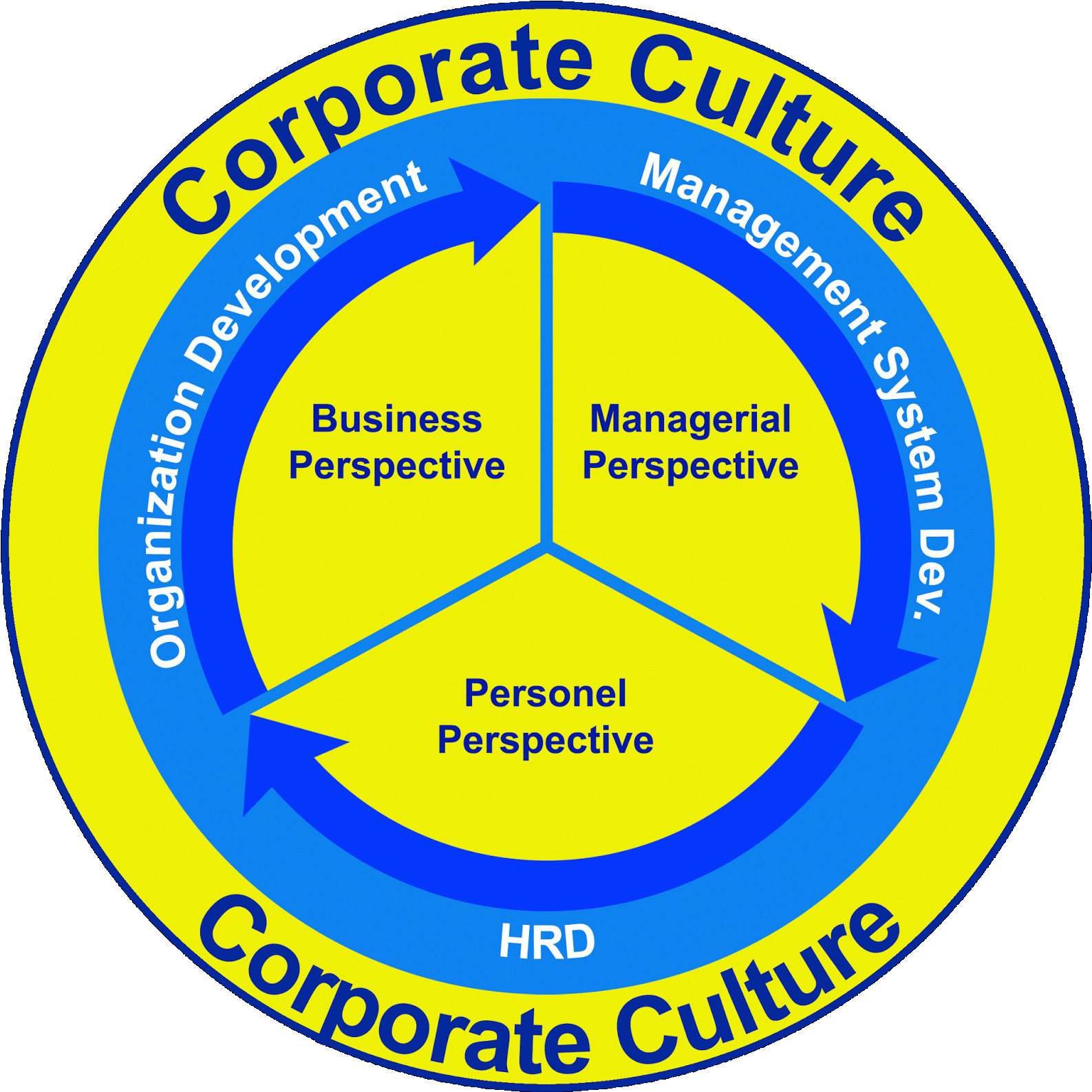 Corporation Quotes Clipart (1600x1600), Png Download