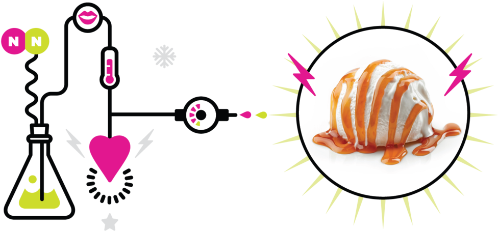 We're A Mobile Nitrogen Ice Cream Lab Clipart (1000x484), Png Download