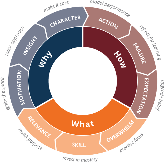 Anne Has Made Numerous, Humorous, Attempts To Change Clipart (600x600), Png Download