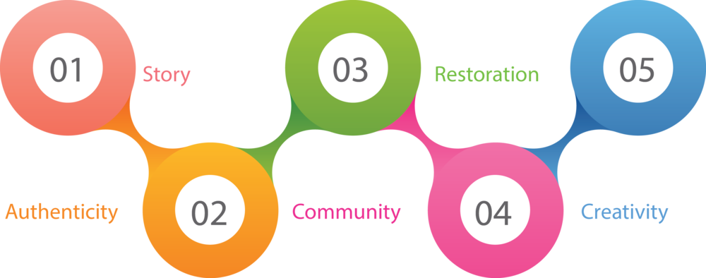 Values 5 - Creativity Clipart (1000x394), Png Download