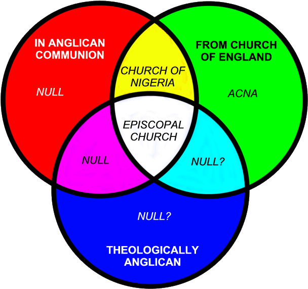Catholic Church Venn Diagram Gif Catholic Church Venn Clipart (649x606), Png Download