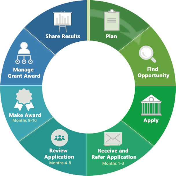 Nih Sharing Policies Clipart (608x608), Png Download