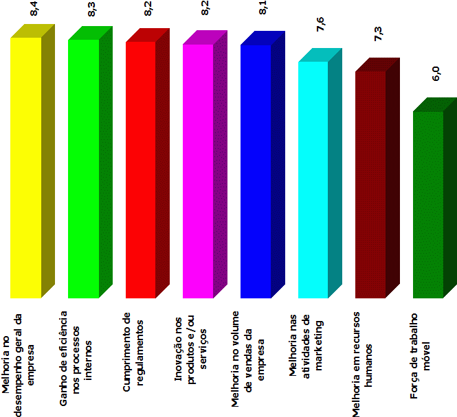 Perguntamos Qual A Importância Da Área De Ti Para Apoiar Clipart (721x648), Png Download