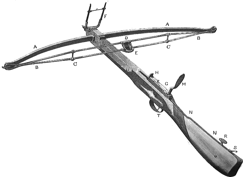 An Image - Http - //www - Thebeckoning - Com/medievals Clipart (870x607), Png Download