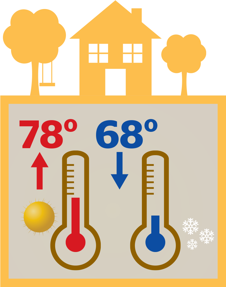 Get With The Program How To Use A Programmable Thermostat - Volunteering Clipart (825x1050), Png Download
