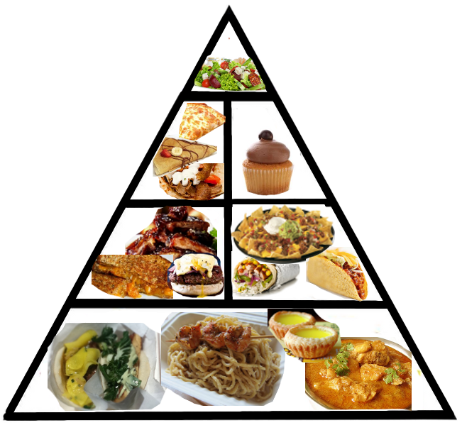 Image Foodpyramid Png Food Truck Wiki Cow Clip Art - Latest Food Pyramid Png Transparent Png (650x650), Png Download
