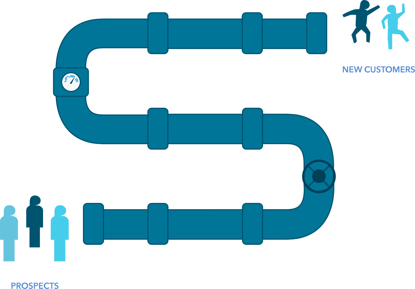 Target Clipart Sale Forecasting - Png Download (1360x947), Png Download