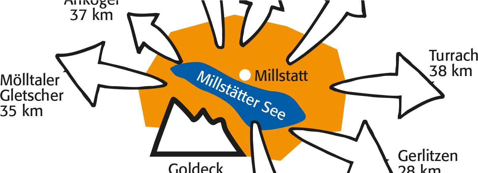 Viele Skigebiete, Skishuttle Und Kinderbetreuung Im Clipart (1650x561), Png Download