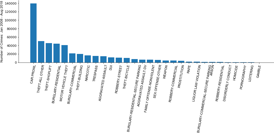 The Initial Idea Of Predicting When And Where Murders Clipart (973x481), Png Download