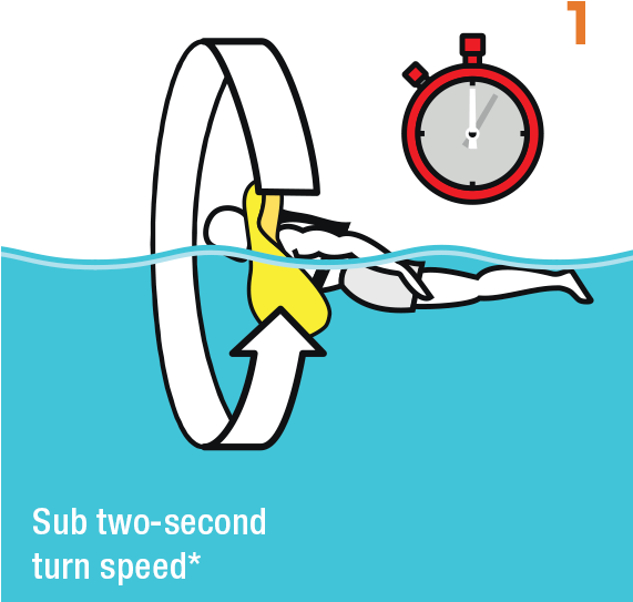 Crewsaver Ergofit Ocean 290n Pfd Clipart (570x570), Png Download