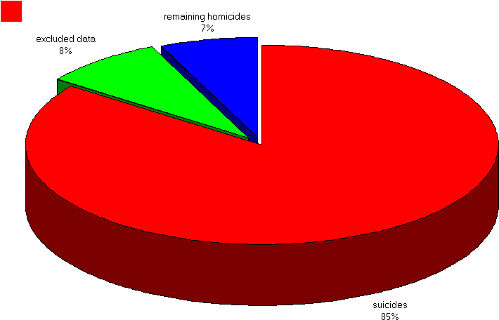 Table B For Anti Pie Table Clipart - Png Download (731x484), Png Download