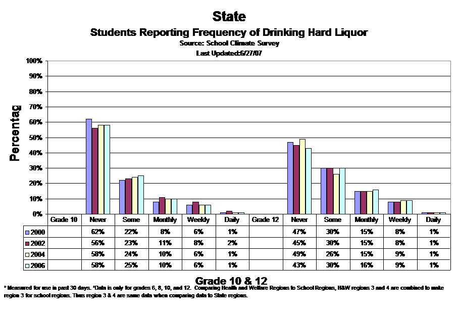 State Students Reporting Frequency Of Drinking Hard Clipart (885x568), Png Download