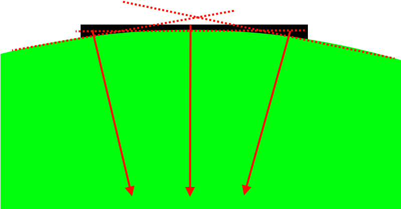 Curved Runways Suggestions Development Discussion Kerbal Clipart (800x600), Png Download