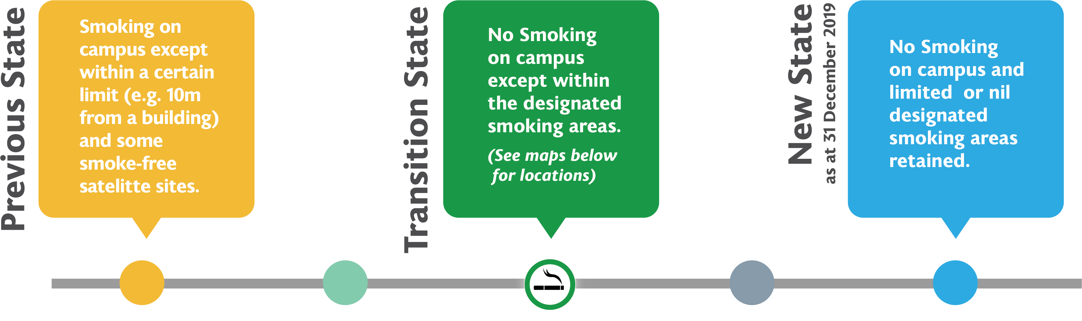 Smoke Free Work Health Clipart (4488x1181), Png Download