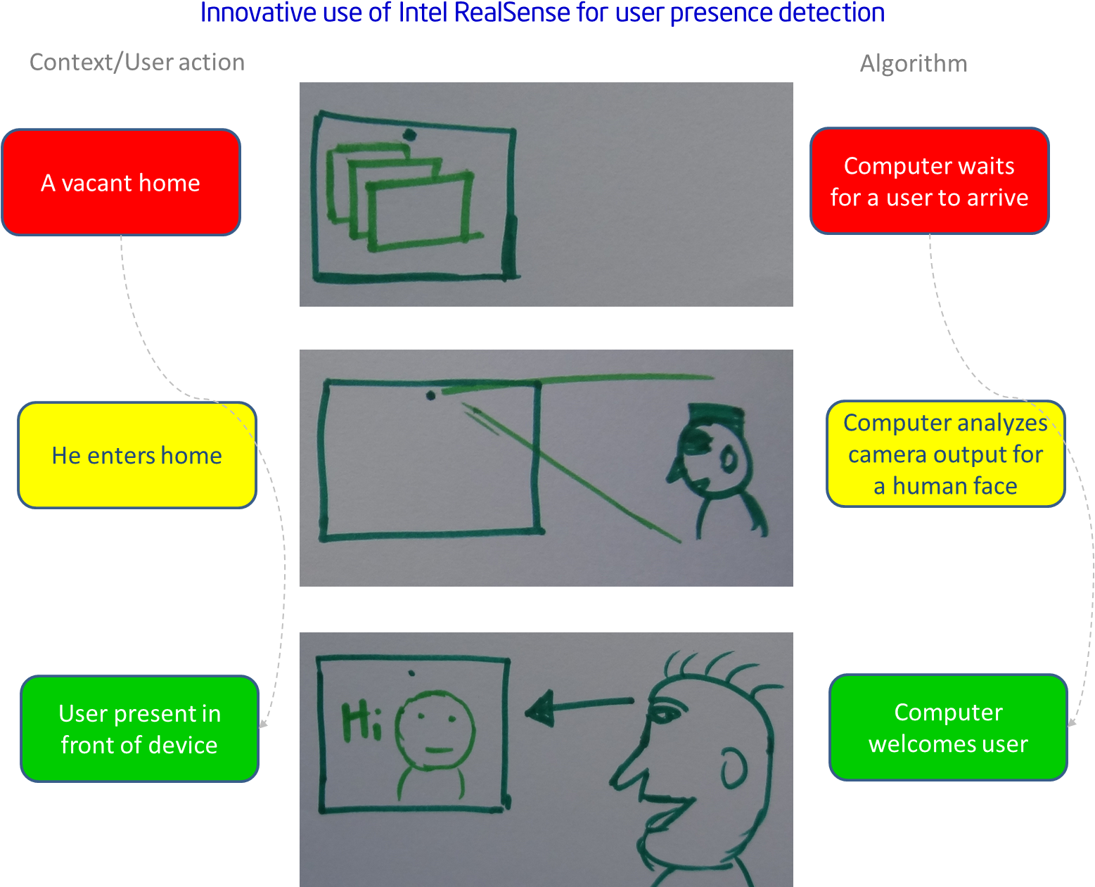 How The Technology Works Clipart (1556x1280), Png Download