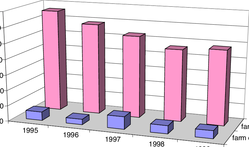 North Carolina Farm Vehicle Public Road Crashes By Clipart (836x495), Png Download