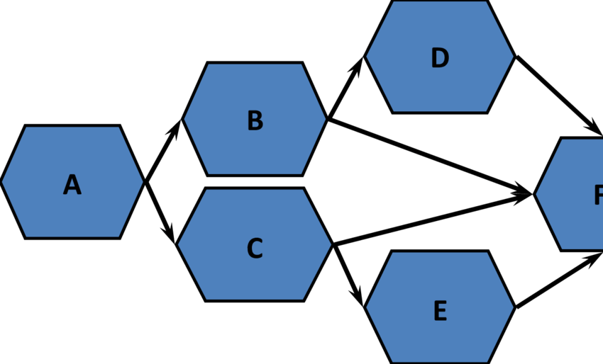 Stages Of Support Energy Service Contracts Of A Full Clipart (850x514), Png Download
