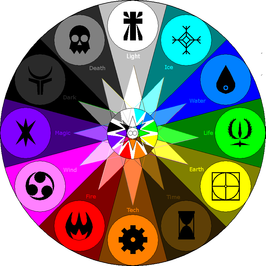 Elemental Clipart Nurse - Png Download (863x862), Png Download