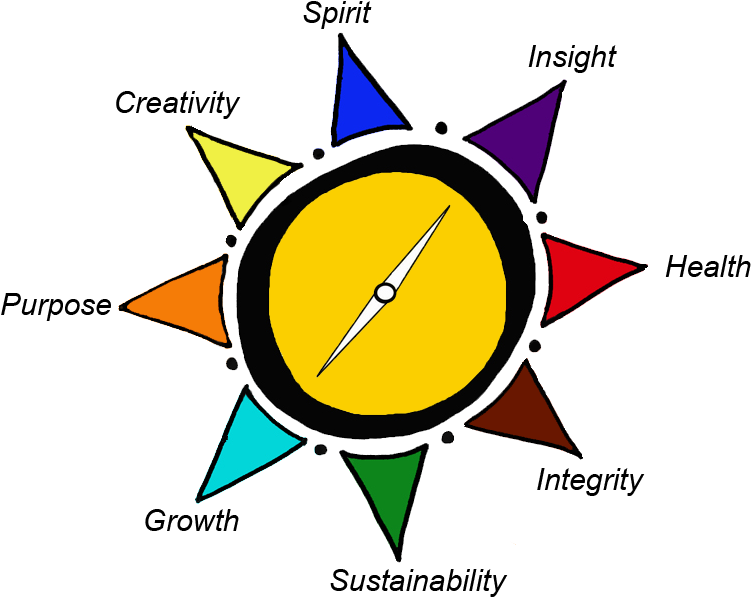 Your Compass Clipart (780x665), Png Download