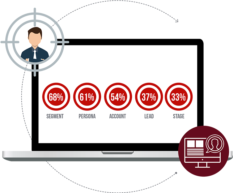 The Key To Excellent Personalization In B2b E Commerce Clipart (800x800), Png Download