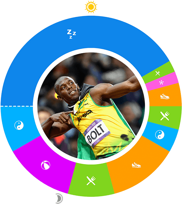 Lightning Clipart Usain Bolt - Png Download (700x700), Png Download