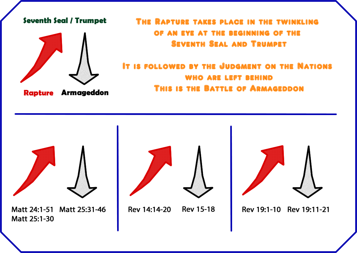 Transparent Trumpet The Bible Clipart (1152x818), Png Download