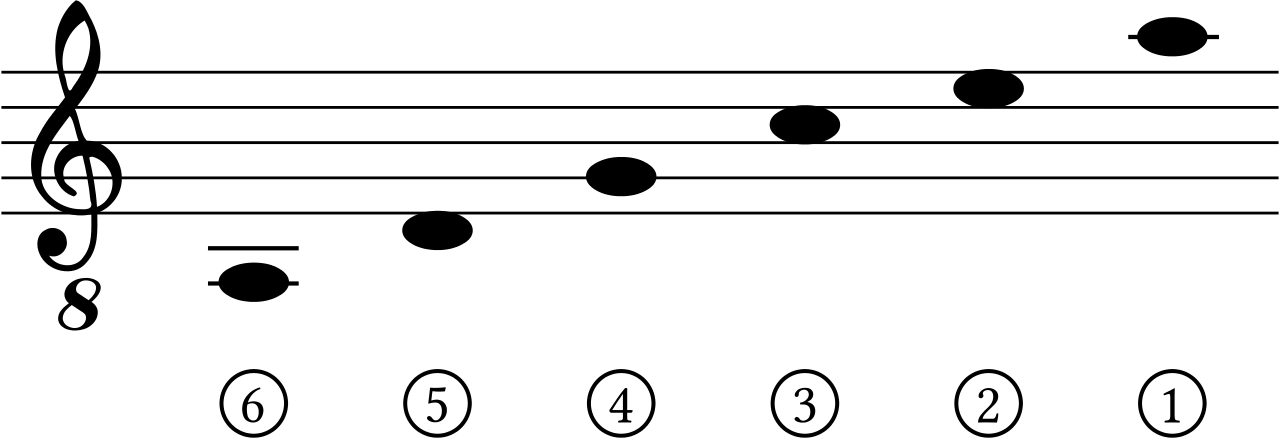 A Guitar Tuning Clipart (1280x438), Png Download