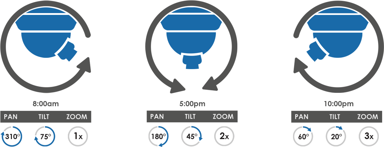 Automatic Tours And Patterns Clipart (1500x500), Png Download