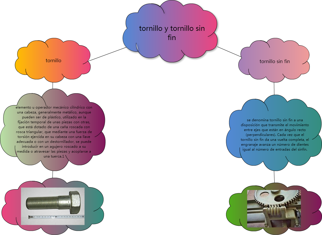 Untitled Tornillo Y Tornillo Sin Fin Elemento U Operador Clipart (1114x816), Png Download