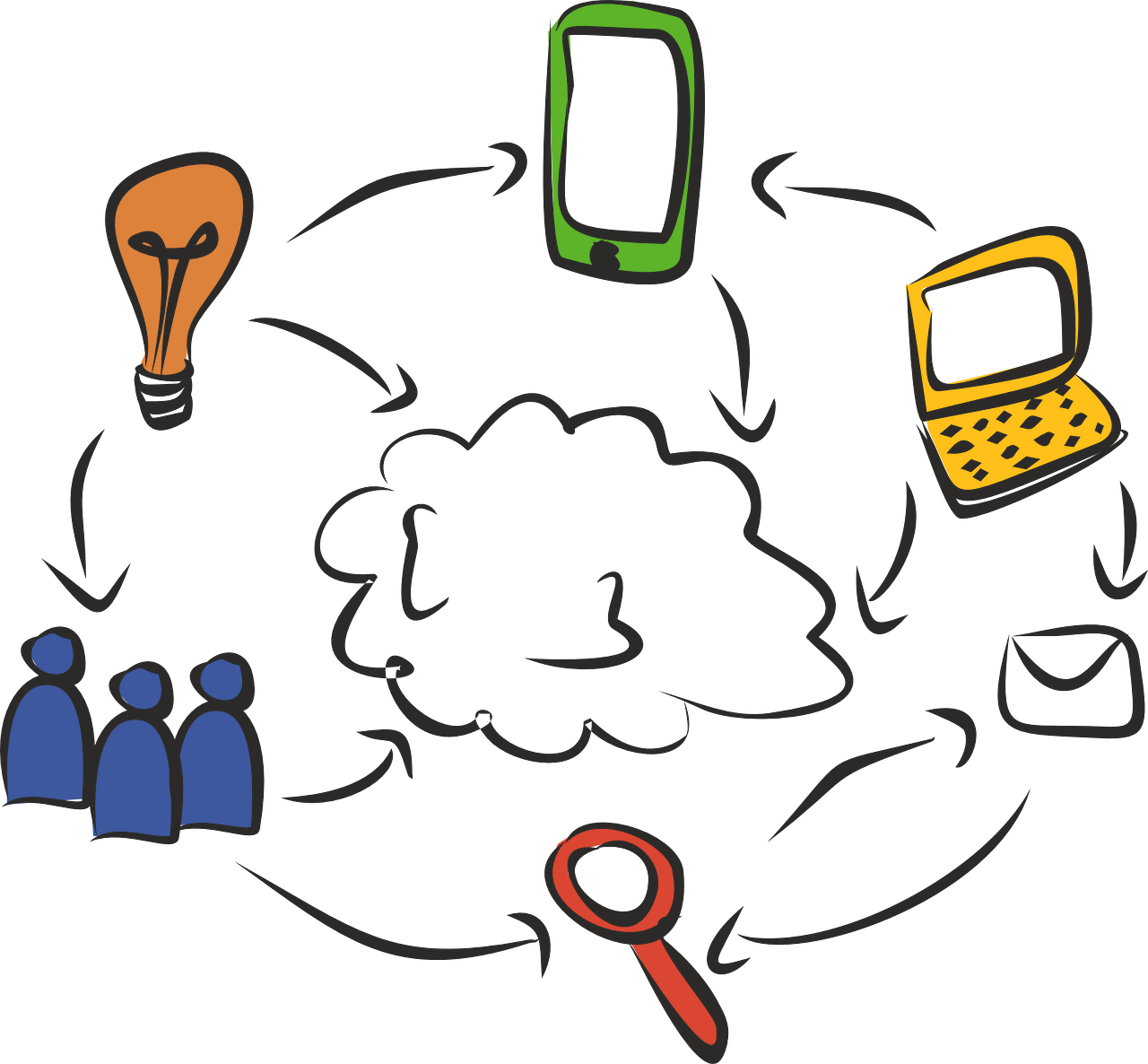 Grafik Von <a Title="zur Clipart (1280x1186), Png Download