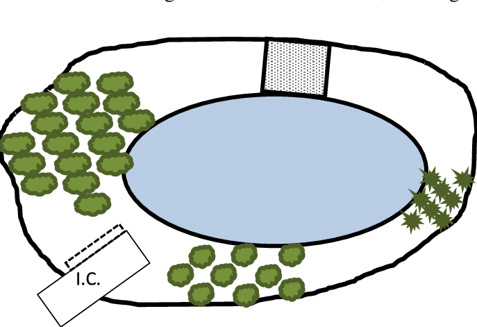 School Yard With An Impassable Ditch Clipart (687x471), Png Download